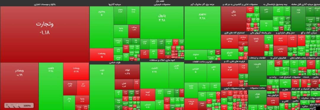 افت چهار هزار و ۱۴۲واحدی دماسنج بورس تهران