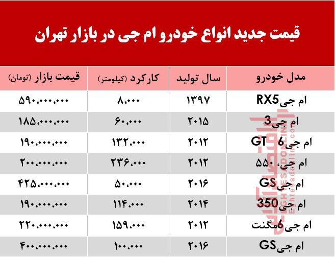 قیمت خودرو ام جی در بازار تهران +جدول