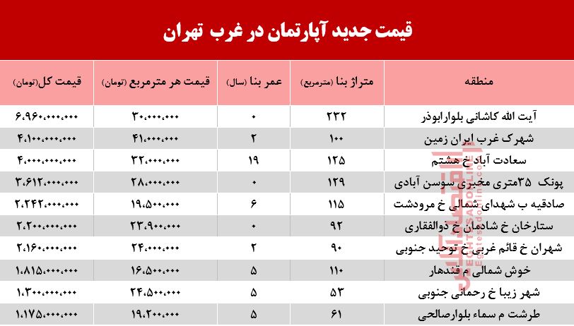 قیمت آپارتمان در غرب تهران +جدول