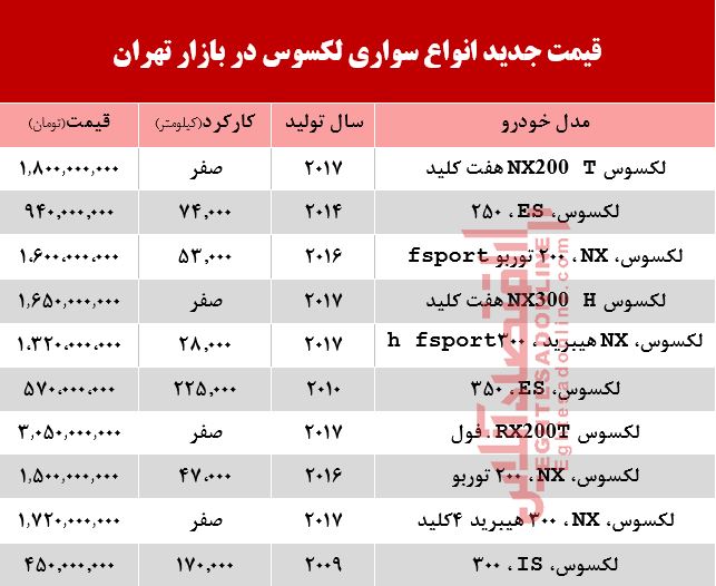 قیمت خودرو لکسوس در بازار تهران +جدول