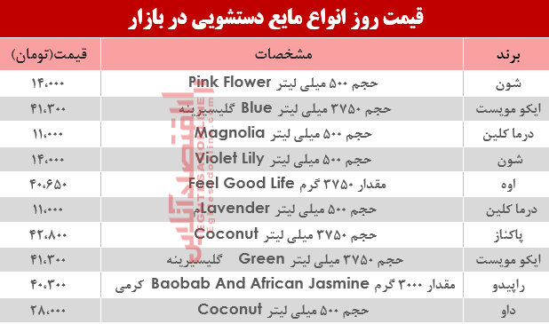 مظنه روز انواع مایع دستشویی در بازار؟ +جدول