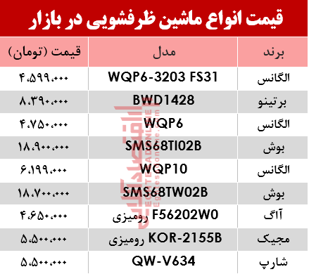 قیمت انواع ماشین ظرفشویی در بازار؟ +جدول