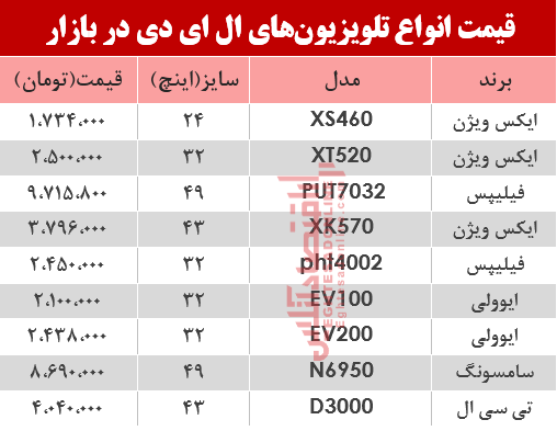 نرخ انواع تلویزیون‌‌LED در بازار؟ +جدول