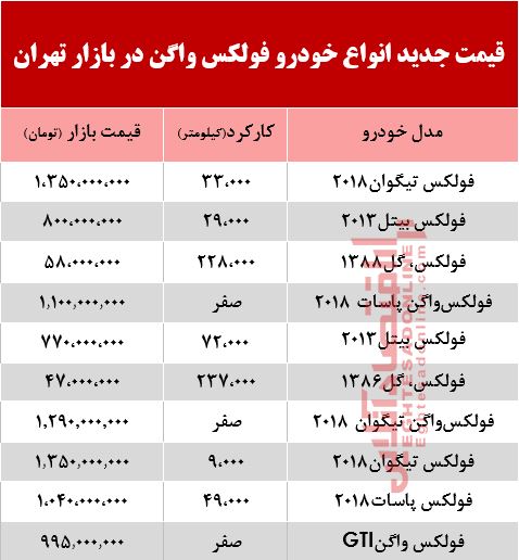 قیمت خودرو فولکس در بازار تهران +جدول