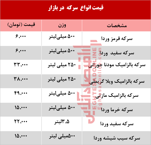 قیمت انواع سرکه در بازار +جدول