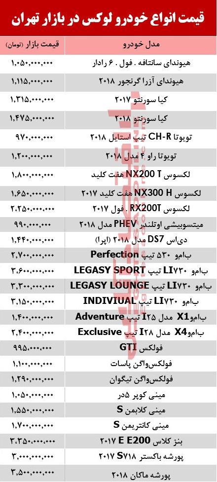 قیمت انواع خودرو لوکس در بازار تهران +جدول