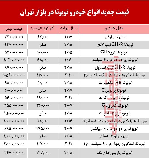 تویوتا دست دوم چند +جدول