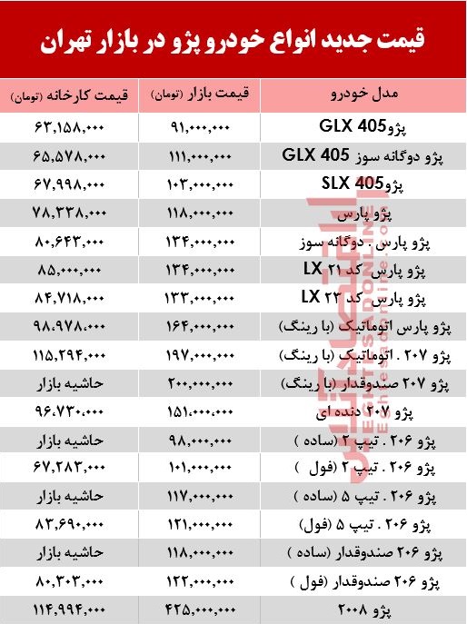 قیمت جدید انواع خودرو پژو در بازار تهران +جدول