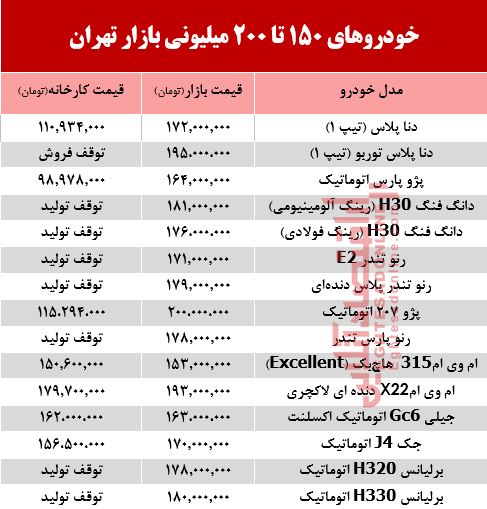 خودروهای 200میلیونی بازار تهران +جدول