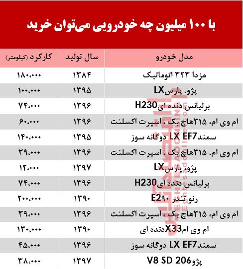 با 100 میلیون‌ چه خودرویی می‌توان خرید؟ +جدول