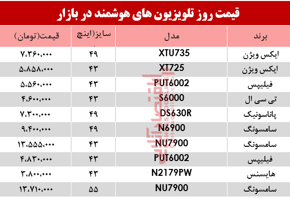 مظنه انواع تلویزیون‌های هوشمند در بازار؟ +جدول