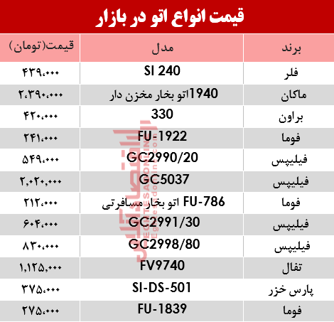 یک اتو مناسب را در بازار چند بخریم؟ +جدول