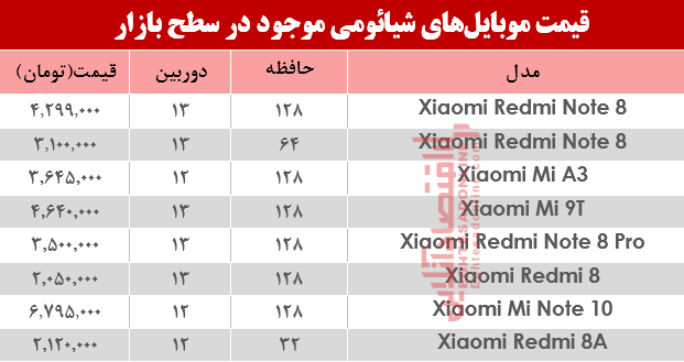 نرخ موبایل‌های شیائومی در بازار؟+جدول