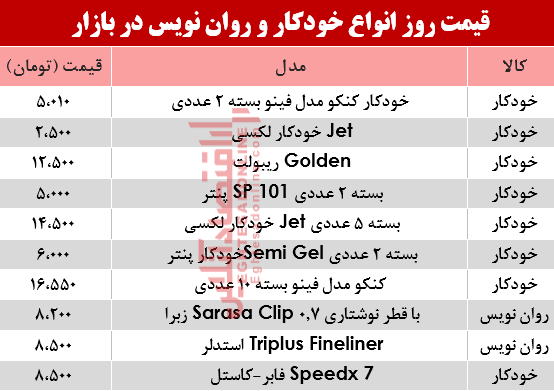 مظنه انواع خودکار و روان‌‌نویس دربازار؟ +جدول