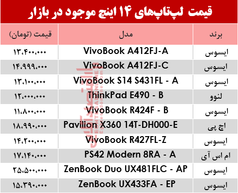 مظنه انواع لپ تاپ ۱۴اینچ در بازار؟ +جدول