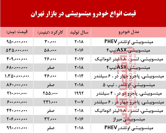 قیمت خودرو میتسوبیشی در بازار تهران +جدول