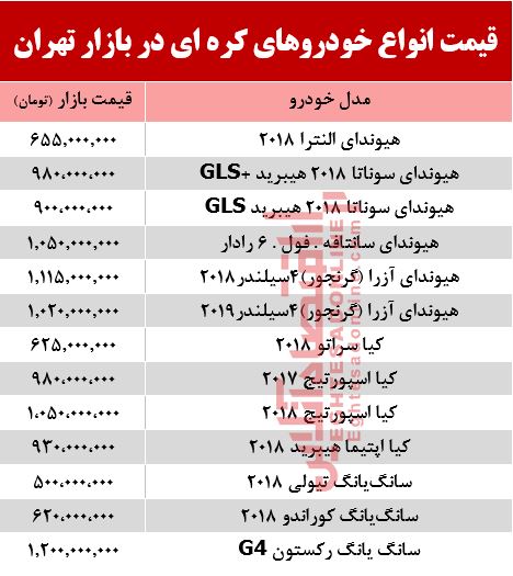 قیمت خودرو کره‌ای در بازار تهران  +جدول