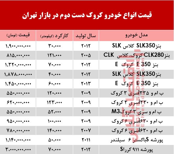 قیمت خودرو کروک دست دوم در بازار تهران +جدول