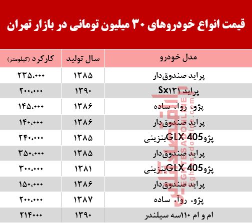 با 3۰میلیون هم می‌توان خودرو خرید؟ +جدول