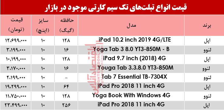 قیمت انواع تبلت‌های تک سیمکارت در بازار؟ +جدول