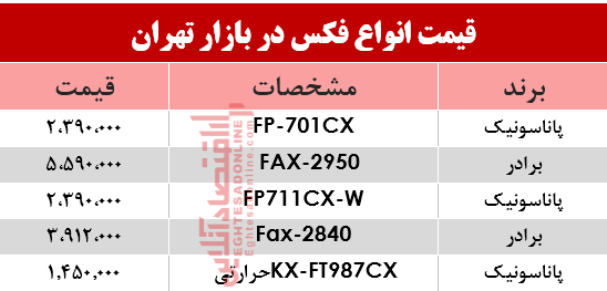 قیمت انواع فکس در بازار؟ +جدول