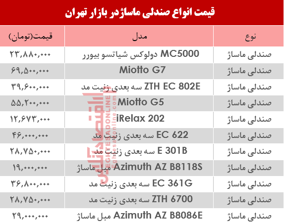 نرخ انواع صندلی ماساژ در بازار؟ +جدول