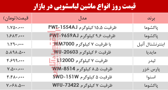 قیمت انواع ماشین لباسشویی در بازار؟ +جدول