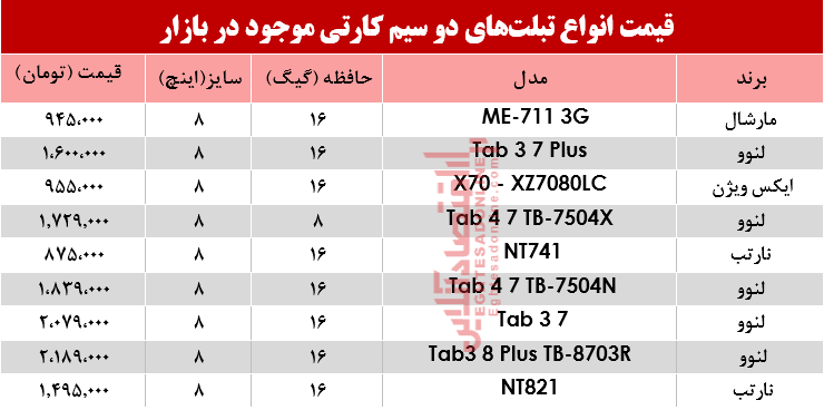 مظنه انواع تبلت‌های دو سیمکارت در بازار؟ +جدول