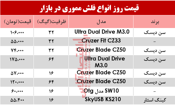 نرخ انواع فلش مموری در بازار؟ +جدول