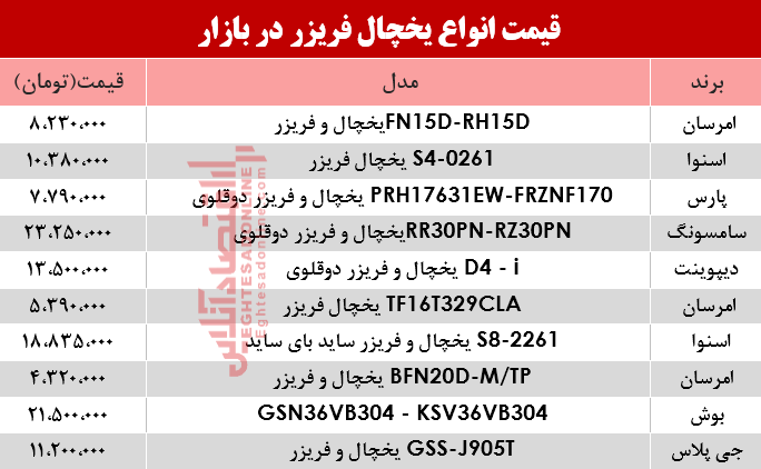 قیمت انواع یخچال‌‌ فریزر دربازار؟ +جدول