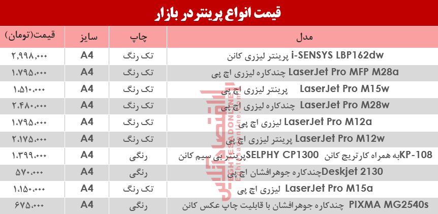 قیمت انواع پرینتر در بازار؟ +جدول