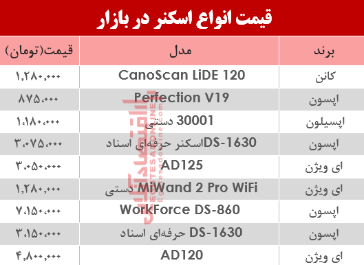 نرخ انواع اسکنر در بازار ؟ +جدول