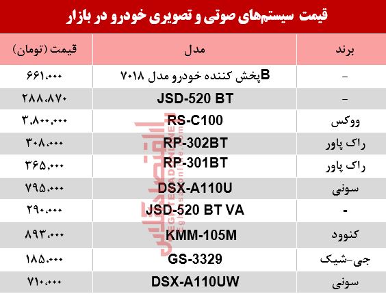 نرخ سیستم صوتی و تصویری خودرو در بازار؟ +جدول