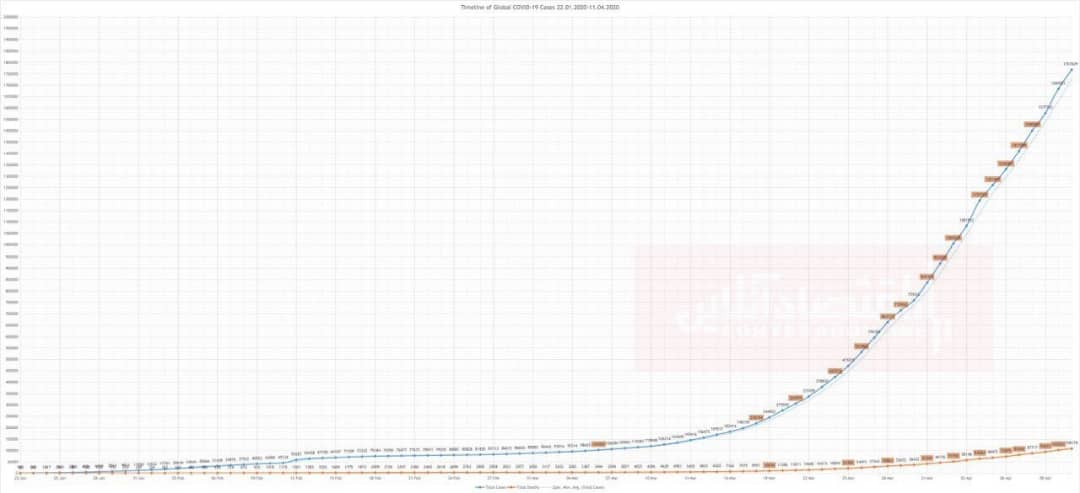 نمودار همه‌گیری کر‌ونا در جهان