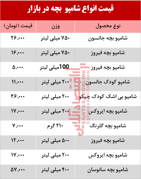 قیمت انواع شامپو بچه +جدول