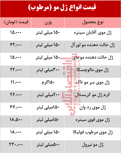 قیمت  انواع ژل مو زنانه و مردانه در بازار +جدول