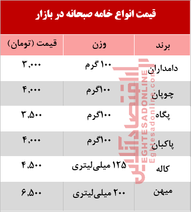 قیمت انواع خامه صبحانه در بازار +جدول