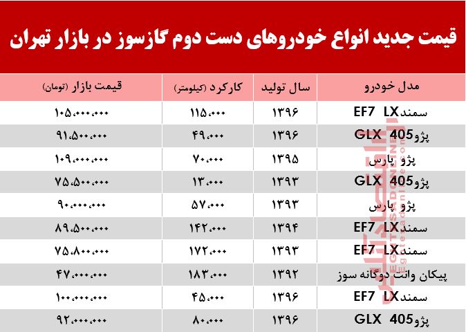 قیمت جدید انواع خودروهای گازسوز در بازار تهران +جدول