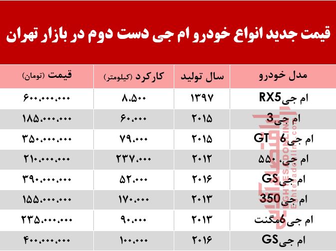 قیمت خودرو ام جی در بازار تهران +جدول