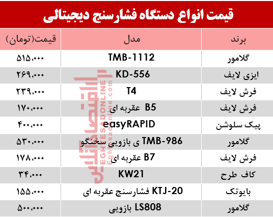 قیمت پرفروش‌ترین انواع  فشار سنج؟ +جدول