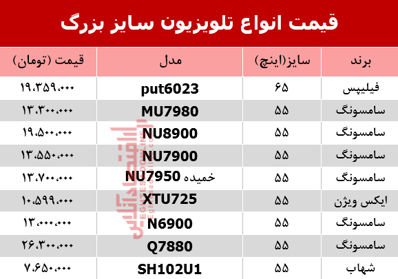 مظنه انواع تلویزیون‌ سایز بزرگ در بازار؟ +جدول