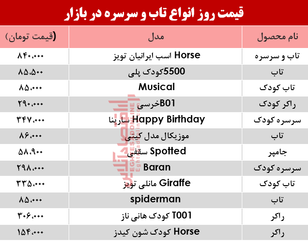 مظنه انواع تاب و سرسره در بازار؟ +جدول