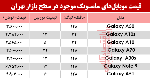 قیمت انواع موبایل‌های سامسونگ در بازار؟ +جدول