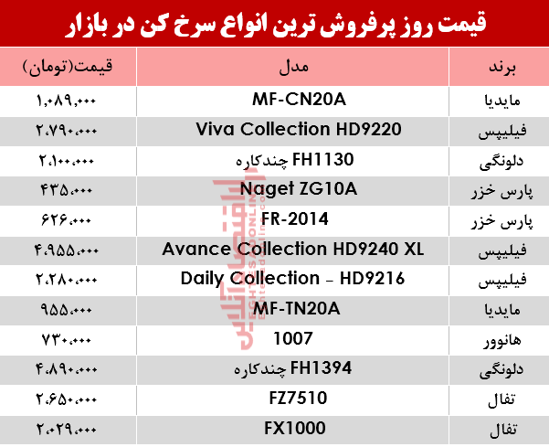 قیمت انواع سرخ کن‌ در بازار؟ +جدول