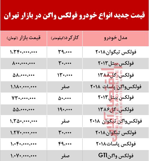 قیمت خودرو فولکس در بازار تهران +جدول