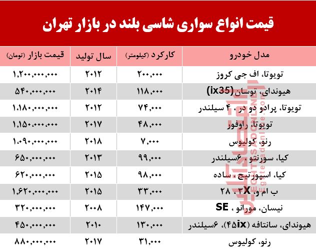 قیمت انواع سواری‌های شاسی بلند در بازار تهران +جدول