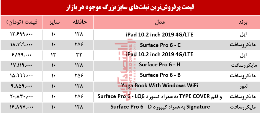 انواع تبلت‌های سایز بزرگ در بازار چند؟+جدول