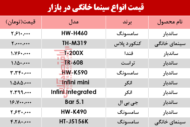 قیمت انواع سینما خانگی در بازار؟ +جدول