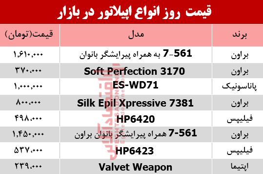 مظنه انواع اپیلاتور در بازار؟ +جدول