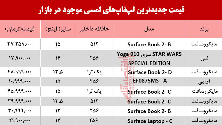 نرخ انواع لپ تاپ لمسی در بازار؟ +جدول